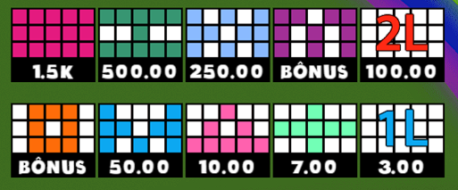 Tabela de Pagamentos de Bingo Trevo da Sorte