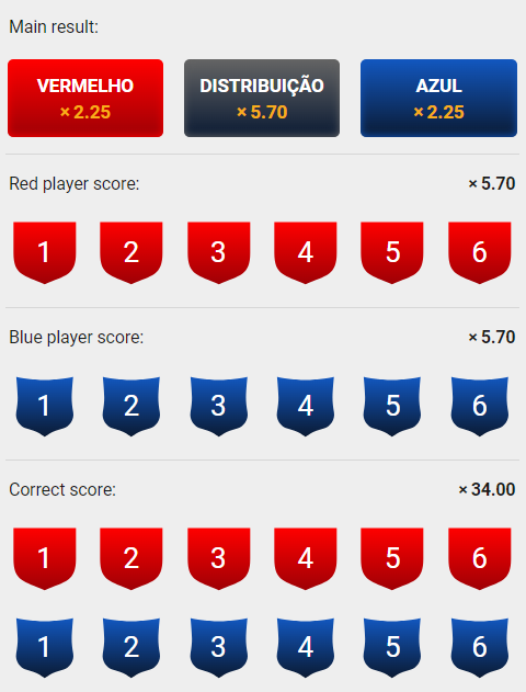 Variações de apostas de Football Grid