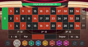 Tabela de apostas padrão de um jogo de roleta.