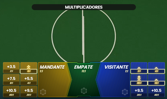 Multiplicadores de Super Tunfo Futebol