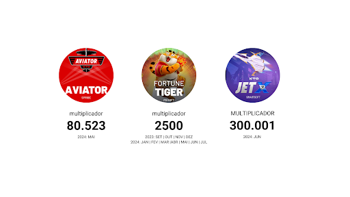 Multiplicadores em jogos comparados ao Fortune Tiger