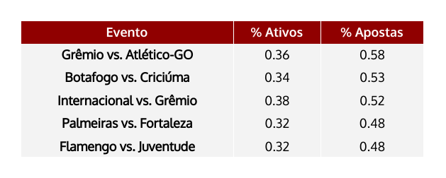 Principais seleções de apostas de outubro