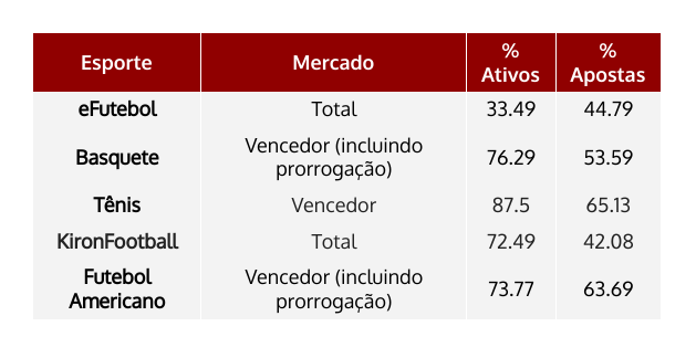 Principais mercados de outros esportes de outubro