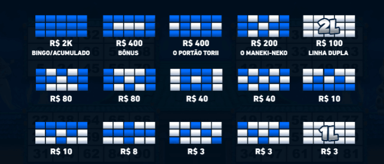 Pagamentos do jogo Pachinko