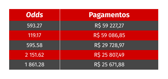 Melhores odds e pagamentos na KTO em novembro