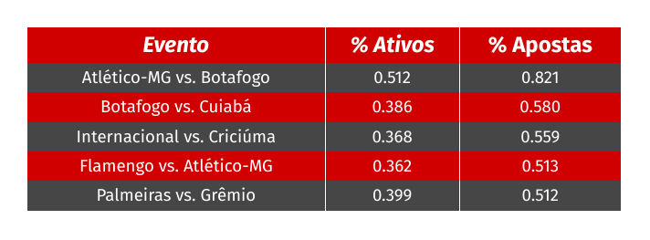 Eventos mais apostados na KTO em novembro