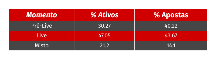 Momentos mais apostados na KTO em novembro