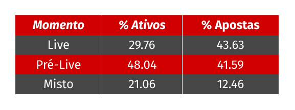 Principais momentos de apostas em dezembro