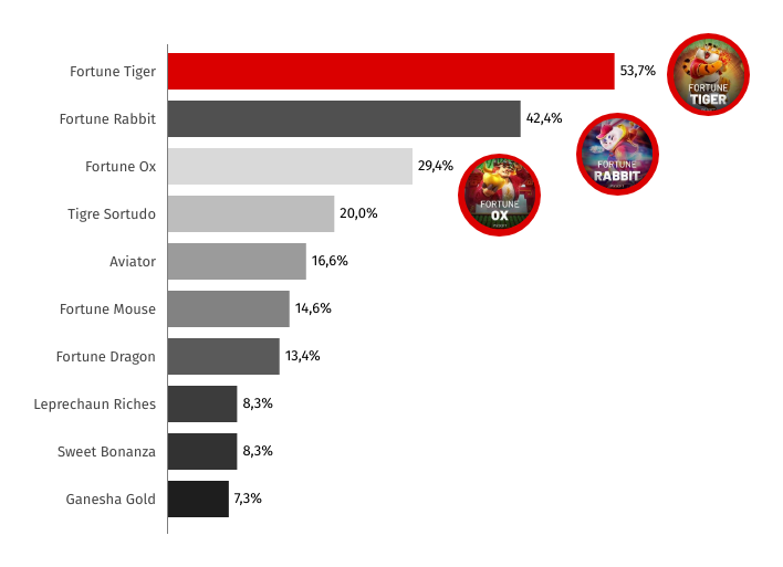 Média de popularidade dos jogos