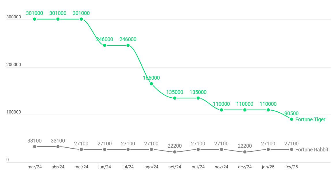 Gráfico de linhas
O conteúdo gerado por IA pode estar incorreto.