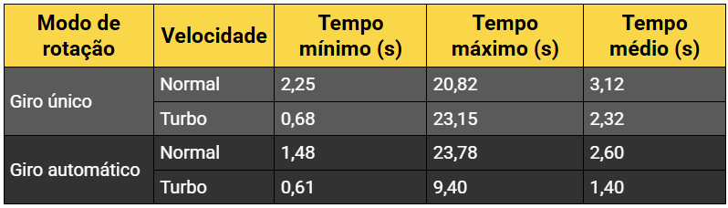 Tabela
O conteúdo gerado por IA pode estar incorreto.