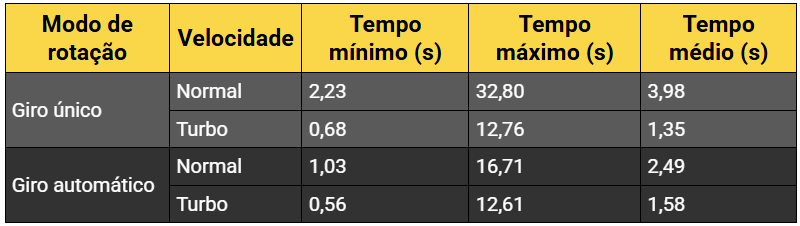 Tabela
O conteúdo gerado por IA pode estar incorreto.