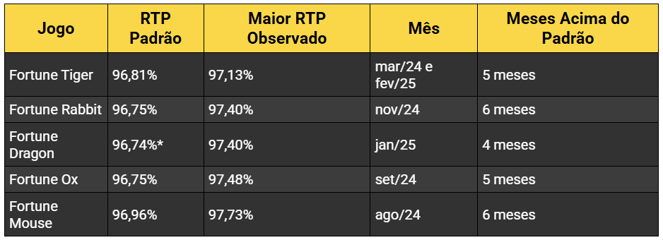 Tabela
O conteúdo gerado por IA pode estar incorreto.