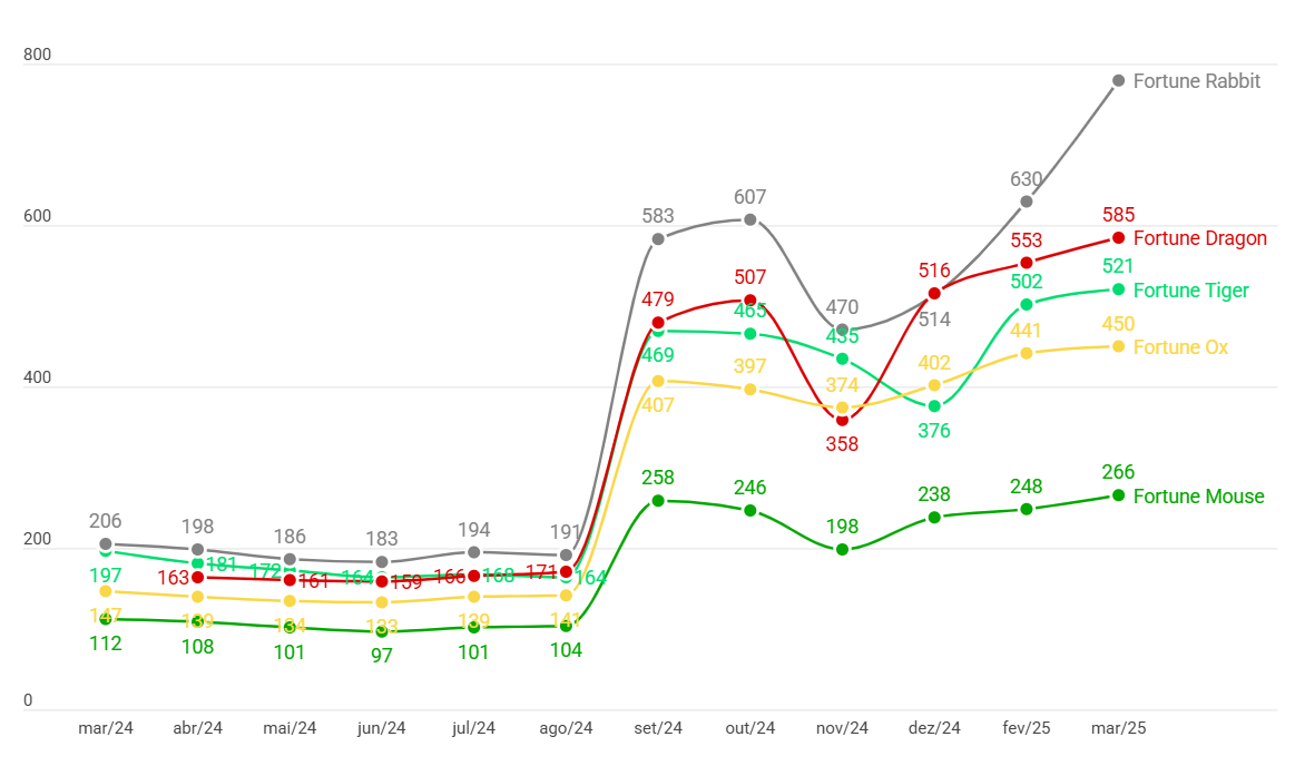 Gráfico, Gráfico de linhas
O conteúdo gerado por IA pode estar incorreto.