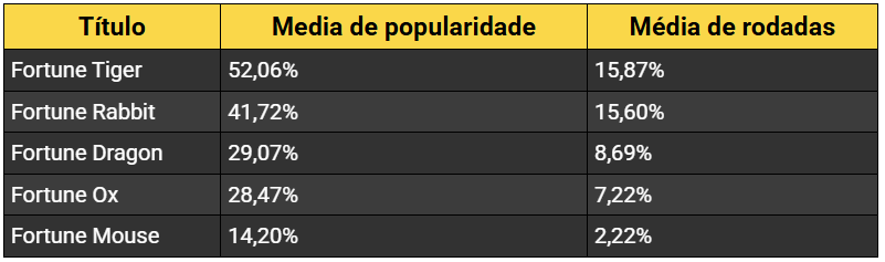Tabela
O conteúdo gerado por IA pode estar incorreto.