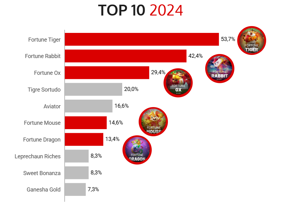 Gráfico
O conteúdo gerado por IA pode estar incorreto.