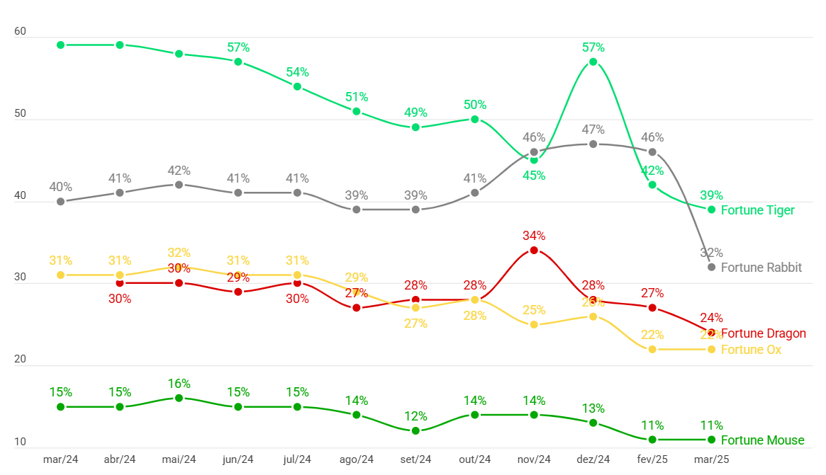 Gráfico, Gráfico de linhas
O conteúdo gerado por IA pode estar incorreto.
