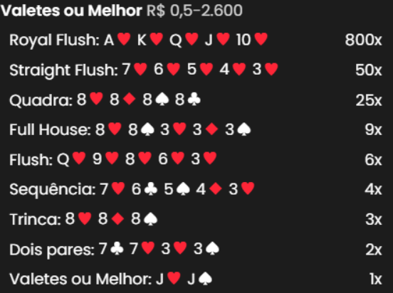 Pagamentos de Jacks or Better Draw Poker online 